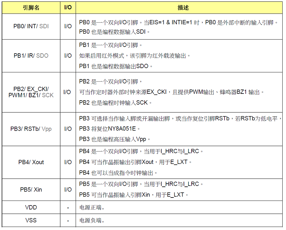 NY8A051E引腳說明