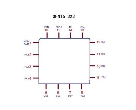 YF63DQS16單片機引腳排列圖