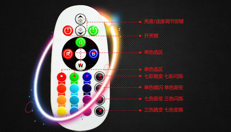 RGB控制器方案開發