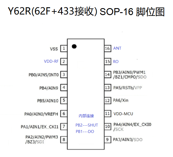 宇凡微433接收合封芯片Y62R，具備接收和主控功能