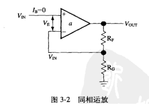 同相運(yùn)放