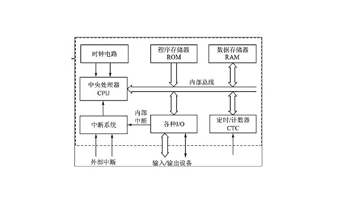 單片機基本結構