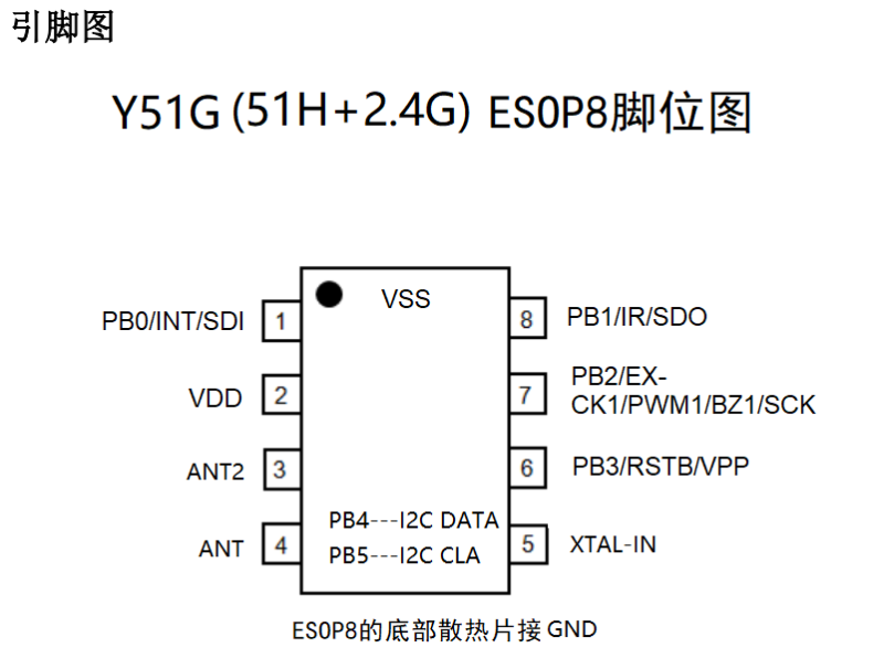Y51G Y51G