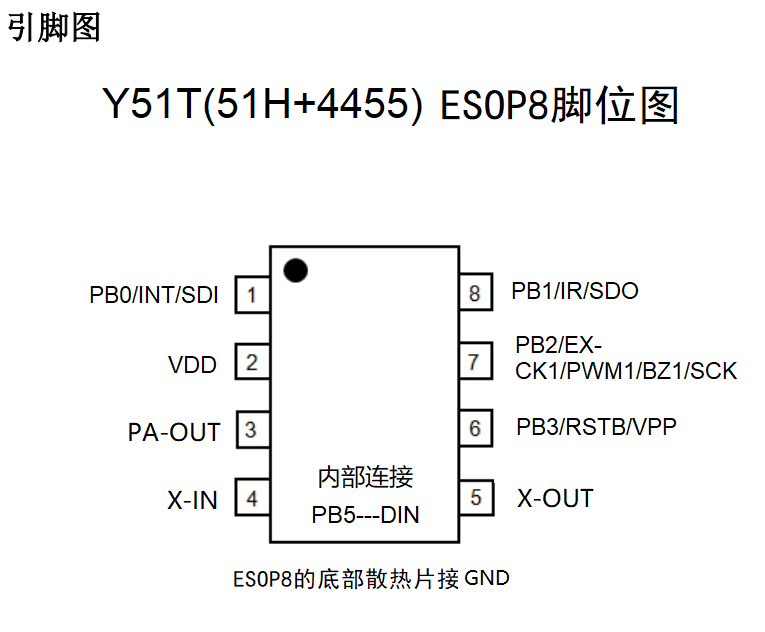 Y51T Y51T