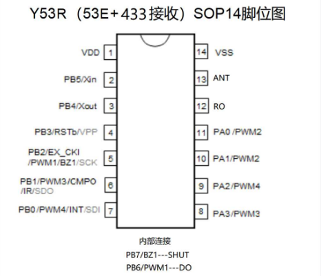 宇凡微433M合封接收芯片Y53R，內置MCU和433接收芯片