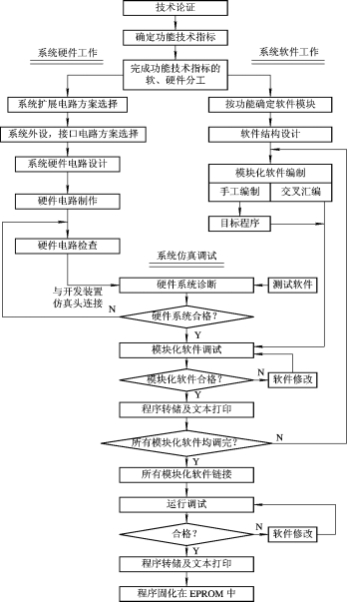 單片機