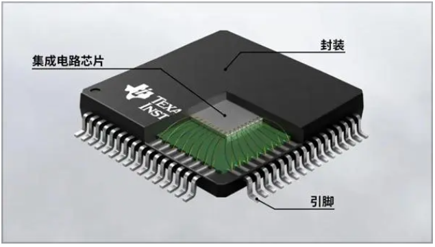 多芯片封裝技術 多芯片封裝技術