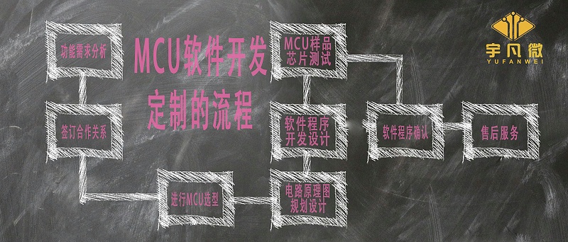 MCU軟件開(kāi)發(fā)定制